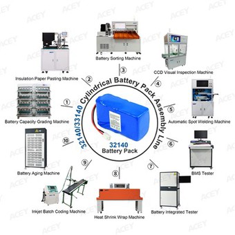 32140 بیٹری پیک اسمبلی لائن