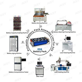ESS بیٹری پیک اسمبلی لائن